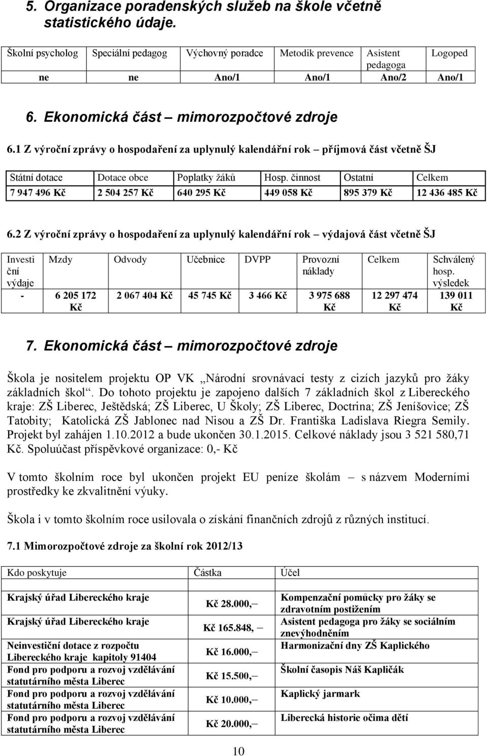 činnst Osttní Celkem 7 947 496 Kč 2 504 257 Kč 640 295 Kč 449 058 Kč 895 379 Kč 12 436 485 Kč 6.