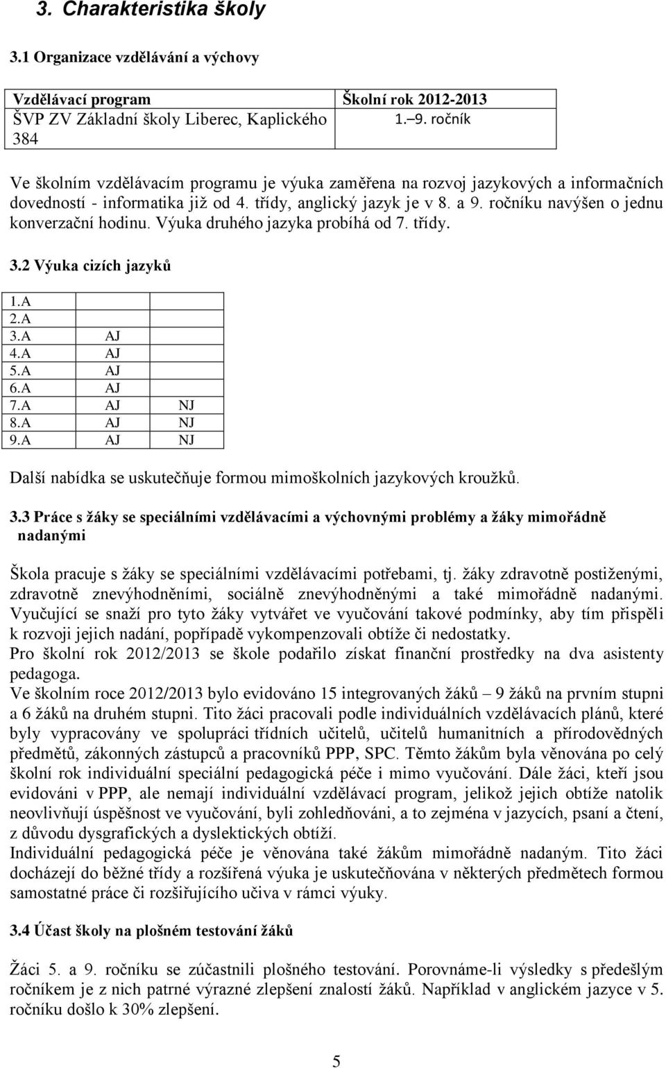 Výuk druhéh jzyk prbíhá d 7. třídy. 3.2 Výuk cizích jzyků 1.A 2.A 3.A AJ 4.A AJ 5.A AJ 6.A AJ 7.A AJ J 8.A AJ J 9.A AJ J Dlší nbídk se uskutečňuje frmu mimšklních jzykvých kružků. 3.3 Práce s žáky se speciálními vzdělávcími výchvnými prblémy žáky mimřádně ndnými Škl prcuje s žáky se speciálními vzdělávcími ptřebmi, tj.