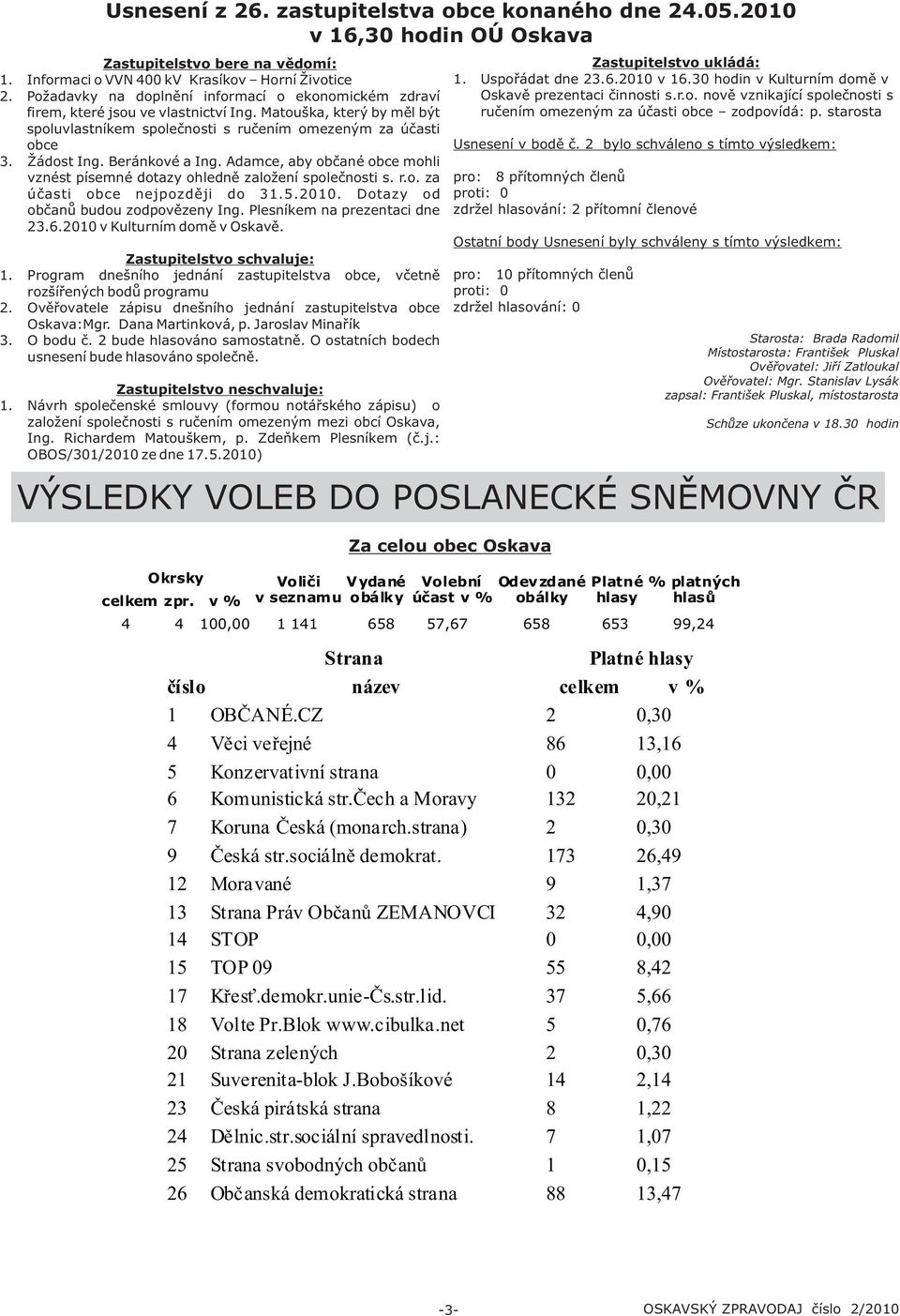 Beránkové a Ing. Adamce, aby obèané obce mohli vznést písemné dotazy ohlednì založení spoleènosti s. r.o. za úèasti obce nejpozdìji do 31.5.2010. Dotazy od obèanù budou zodpovìzeny Ing.