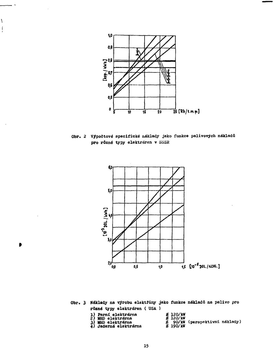 O it On y / / y Zy y 0,0 0,5 1,0 1,5 t»* f?0l. MBL.] Obr.