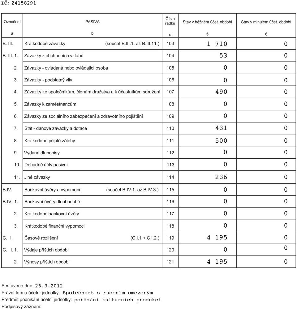 Závazky ze sociálního zabezpe ení a zdravotního pojišt ní 19 7. Stát - da ové závazky a dotace 11 431 8. Krátkodobé p ijaté zálohy 111 5 9. Vydané dluhopisy 112 1. Dohadné ú ty pasivní 113 11.