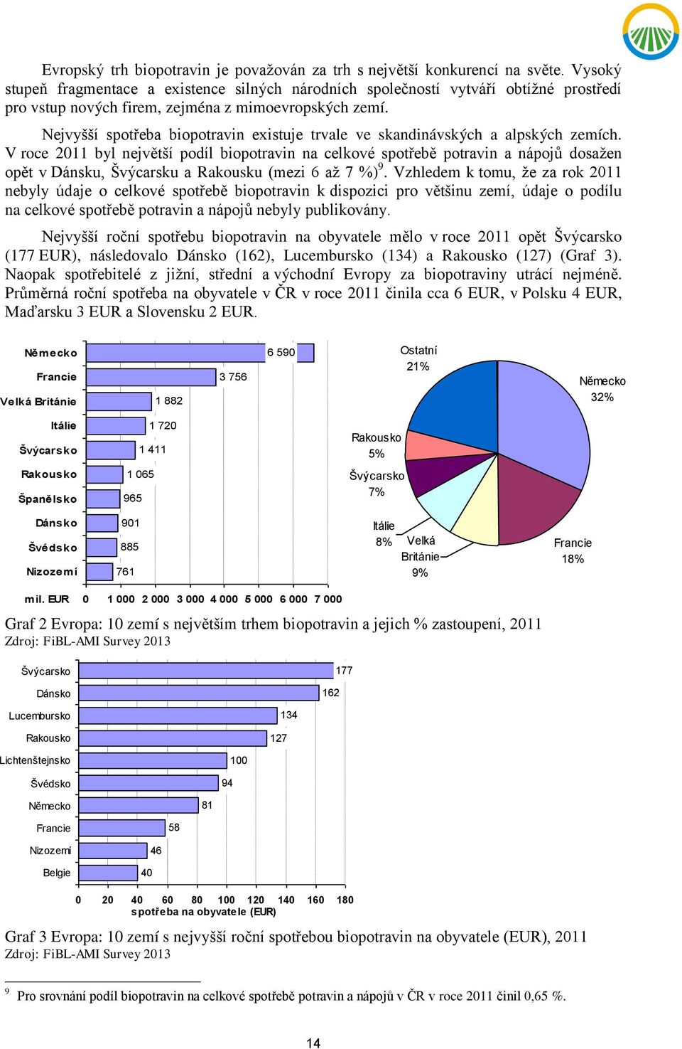 Nejvyšší spotřeba biopotravin existuje trvale ve skandinávských a alpských zemích.