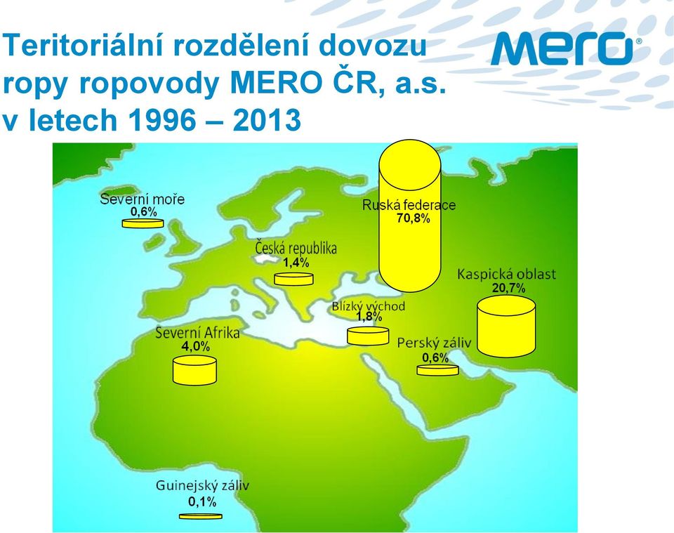 ropy ropovody MERO