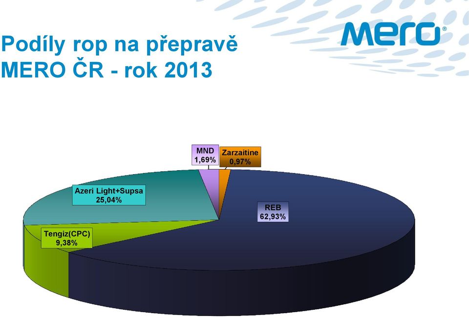 Zarzaitine 0,97% Azeri