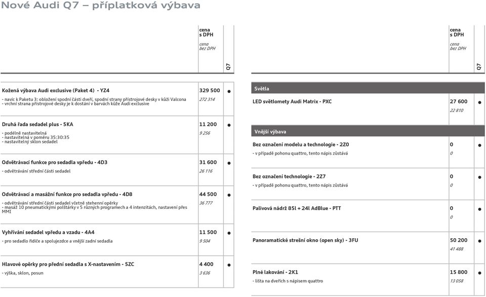 poměru 35:30:35 - nastavitelný sklon sedadel Odvětrávací funkce pro sedadla vpředu - 4D3 31 600 9 256 - odvětrávání střední části sedadel 26 116 Odvětrávací a masážní funkce pro sedadla vpředu - 4D8