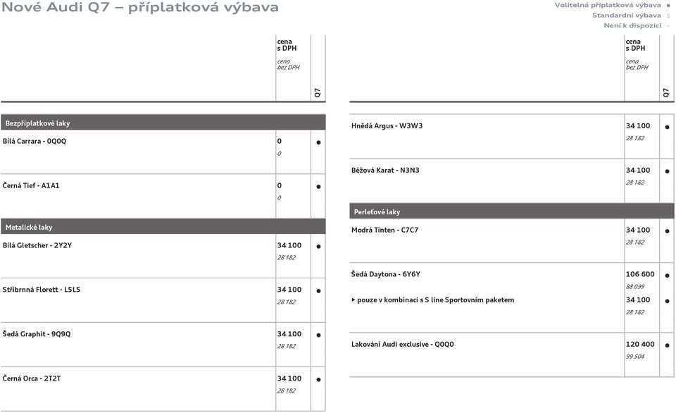 - 2Y2Y 34 100 Modrá Tinten - C7C7 34 100 Šedá Daytona - 6Y6Y 106 600 Stříbrnná Florett - L5L5 34 100 88 099 pouze v kombinaci s S