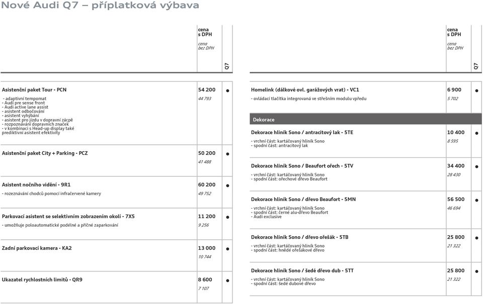 - 9R1 60 200 - rozeznávání chodců pomocí infračervené kamery 49 752 Parkovací asistent se selektivním zobrazením okolí - 7X5 11 200 - umožňuje poloautomatické podélné a příčné zaparkování 9 256