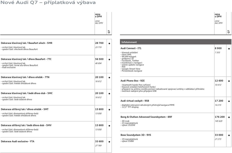 LTE - Facebook, Twitter v kombinaci s navigací: - online update navigace - POI - Google Street View - Picturebook navigace 7 355 Dekorace klavírový lak / dřevo ořešák - 7TN 20 100 - vrchní část: