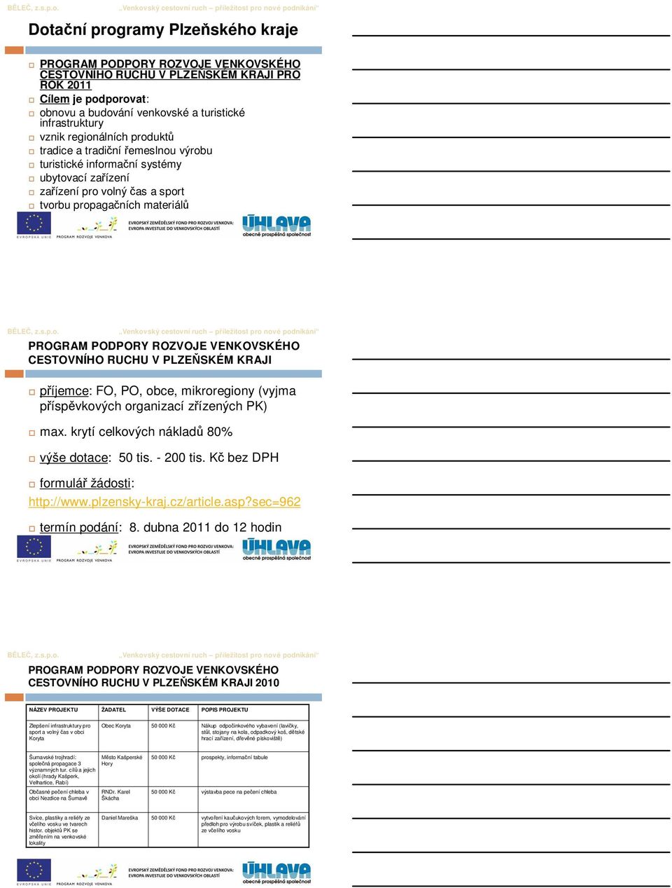 VENKOVSKÉHO CESTOVNÍHO RUCHU V PLZEŇSKÉM KRAJI příjemce: FO, PO, obce, mikroregiony (vyjma příspěvkových organizací zřízených PK) max. krytí celkových nákladů 80% výše dotace: 50 tis. - 200 tis.