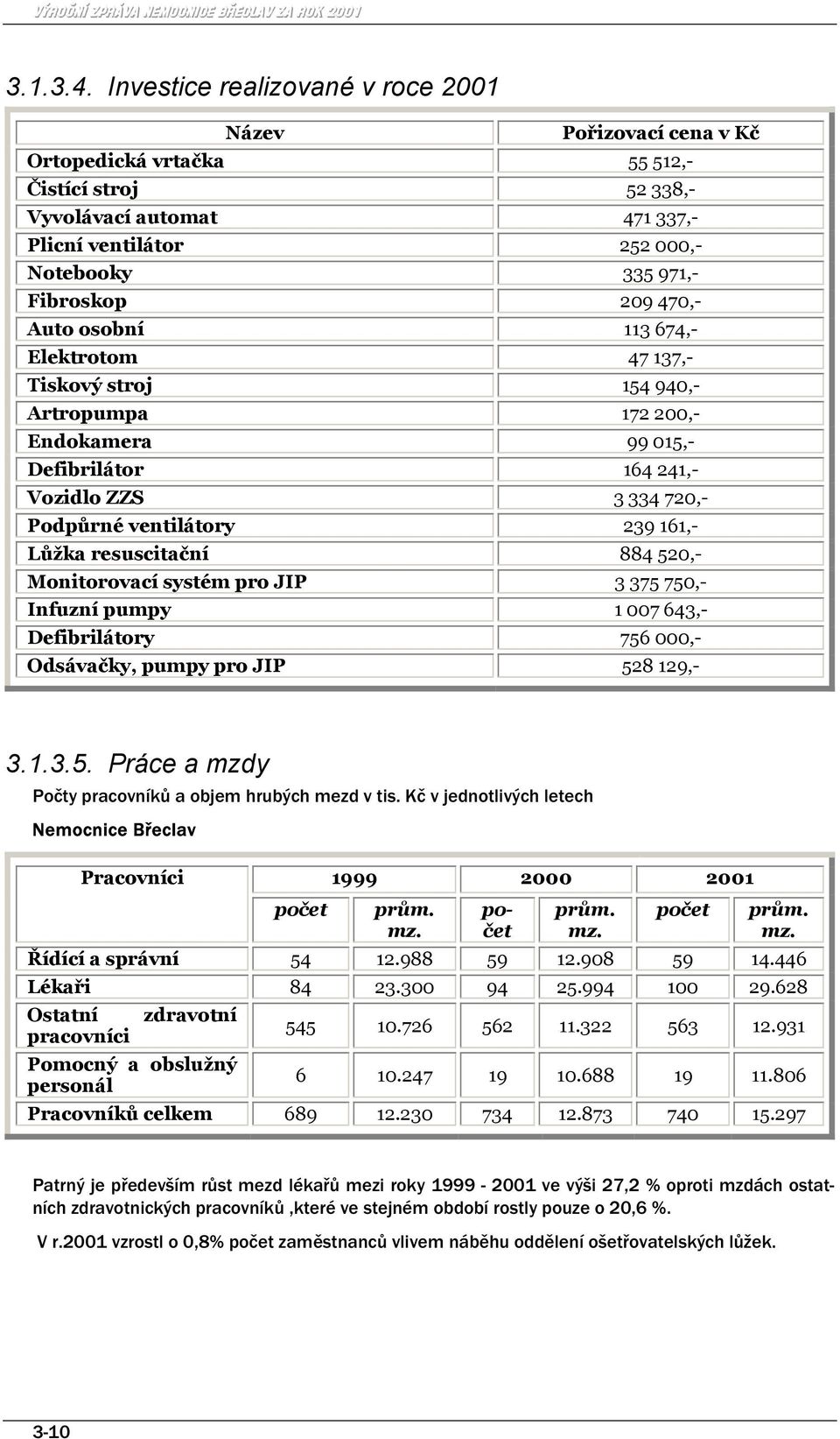 209 470,- Auto osobní 113 674,- Elektrotom 47 137,- Tiskový stroj 154 940,- Artropumpa 172 200,- Endokamera 99 015,- Defibrilátor 164 241,- Vozidlo ZZS 3 334 720,- Podpůrné ventilátory 239 161,-