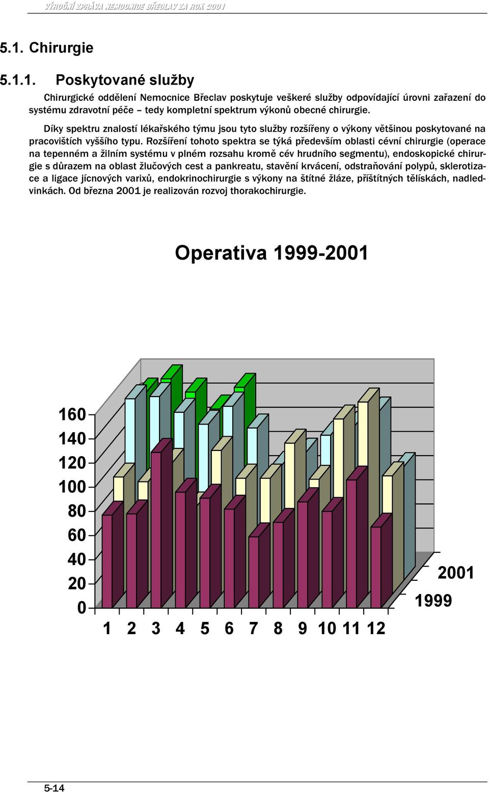 Rozšíření tohoto spektra se týká především oblasti cévní chirurgie (operace na tepenném a žilním systému v plném rozsahu kromě cév hrudního segmentu), endoskopické chirurgie s důrazem na oblast