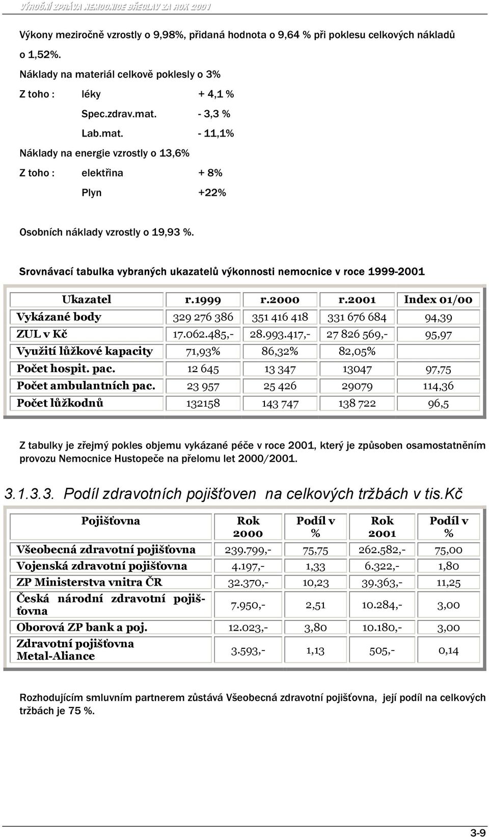 Srovnávací tabulka vybraných ukazatelů výkonnosti nemocnice v roce 1999-2001 Ukazatel r.1999 r.2000 r.2001 Index 01/00 Vykázané body 329 276 386 351 416 418 331 676 684 94,39 ZUL v Kč 17.062.485,- 28.