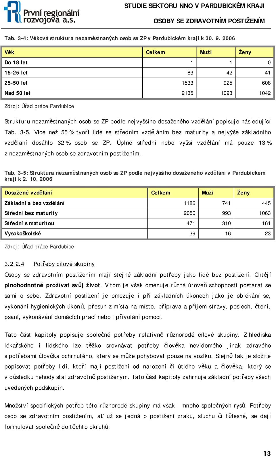 dosaženého vzdělání popisuje následující Tab. 3-5. Více než 55 % tvoří lidé se středním vzděláním bez maturity a nejvýše základního vzdělání dosáhlo 32 % osob se ZP.