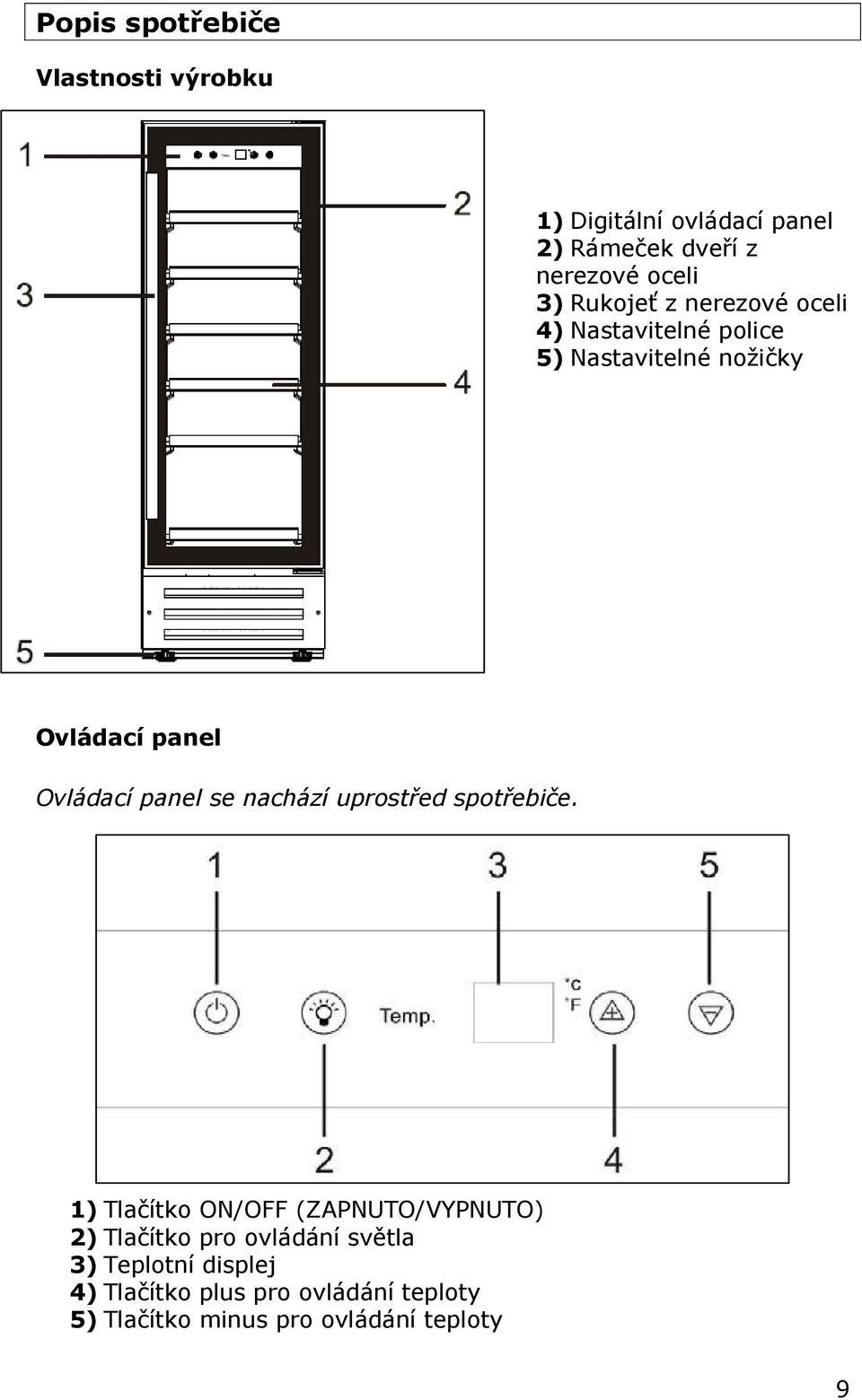 panel se nachází uprostřed spotřebiče.