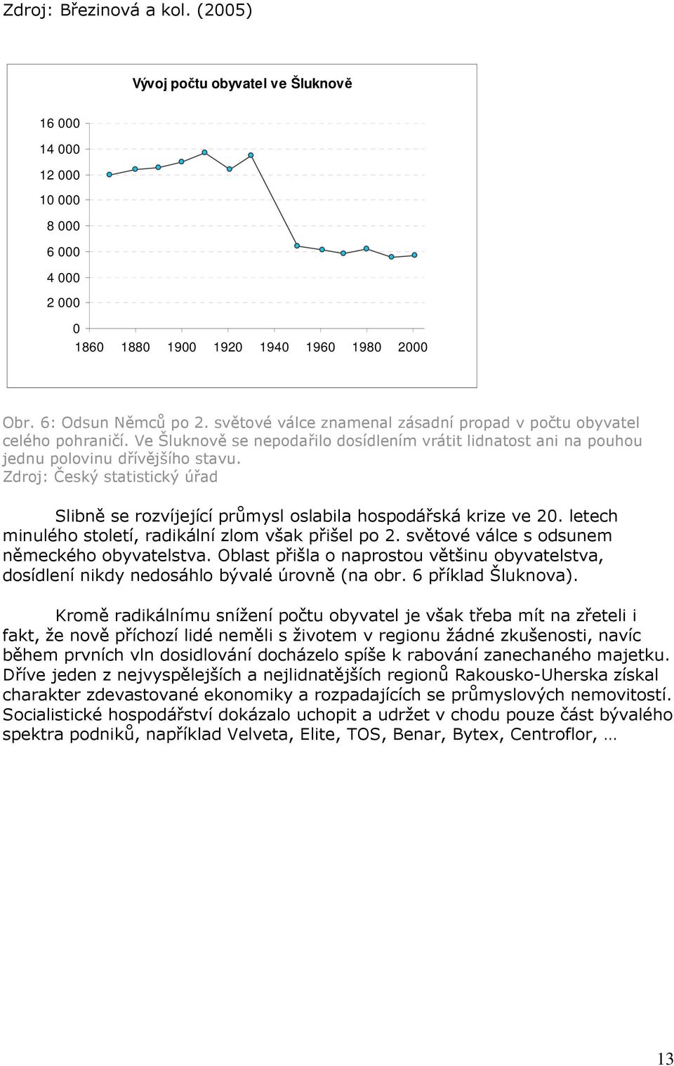 Zdroj: Český statistický úřad Slibně se rozvíjející průmysl oslabila hospodářská krize ve 20. letech minulého století, radikální zlom však přišel po 2. světové válce s odsunem německého obyvatelstva.