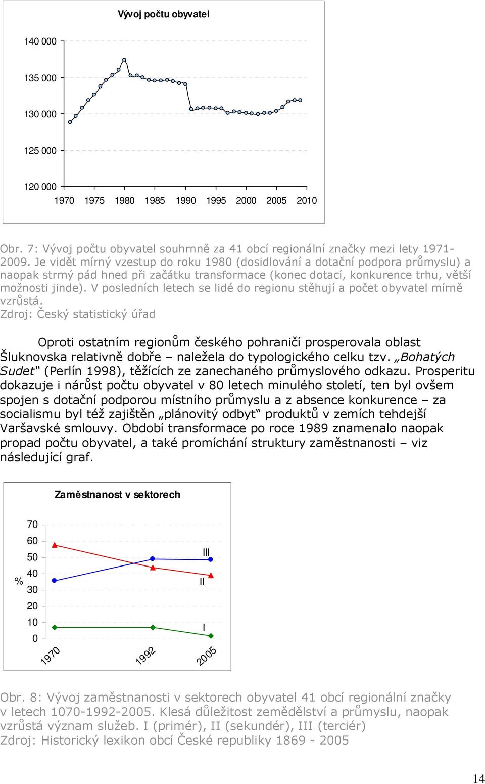 V posledních letech se lidé do regionu stěhují a počet obyvatel mírně vzrůstá.