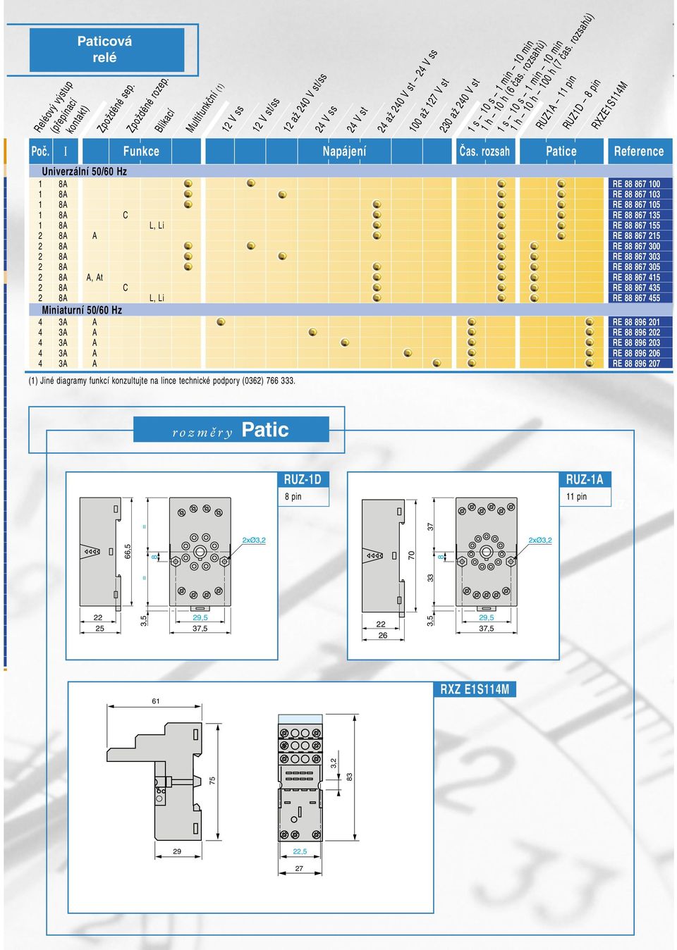 rozsahů) 1 s 10 s 1 min 10 min 1 h 10 h 100 h (7 čas. rozsahů) RZ1A 11 pin RZ1D 8 pin RXZE1S114M 230 až 240 V st Poč. Ι Funkce Napájení Čas.