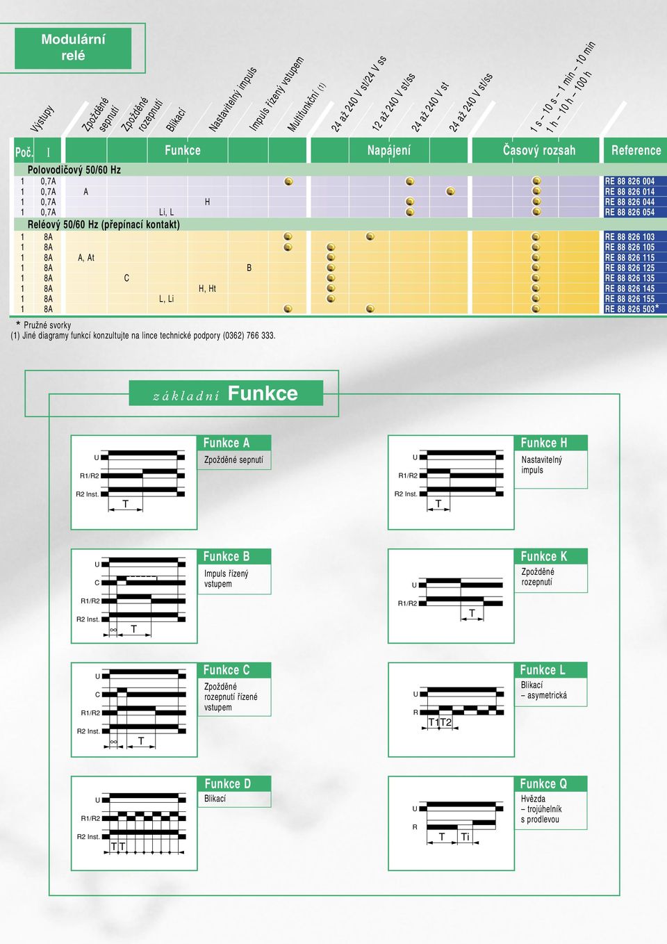 Reléový 50/60 Hz (přepínací kontakt) 1 8A RE 88 826 103 1 8A RE 88 826 105 1 8A A, At RE 88 826 115 1 8A B RE 88 826 125 1 8A C RE 88 826 135 1 8A H, Ht RE 88 826 145 1 8A L, Li RE 88 826 155 1 8A RE