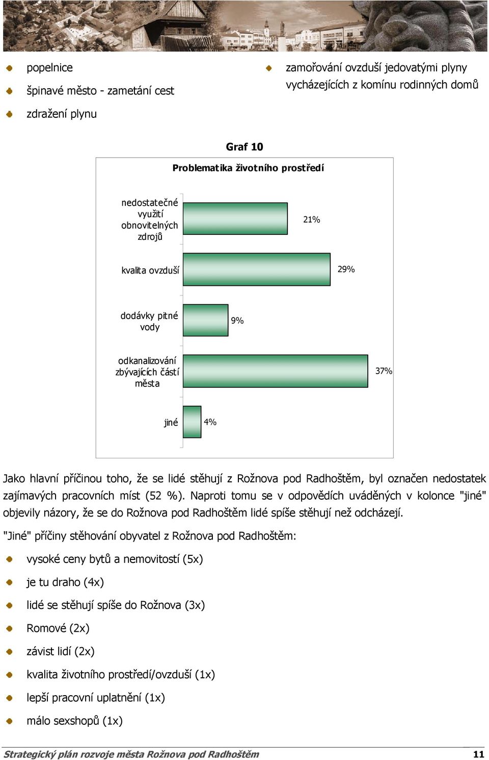 označen nedostatek zajímavých pracovních míst (52 %). Naproti tomu se v odpovědích uváděných v kolonce "jiné" objevily názory, že se do Rožnova pod Radhoštěm lidé spíše stěhují než odcházejí.