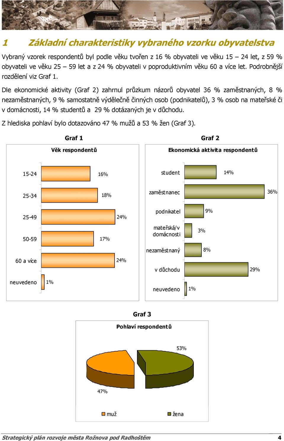 Dle ekonomické aktivity (Graf 2) zahrnul průzkum názorů obyvatel 36 % zaměstnaných, 8 % nezaměstnaných, 9 % samostatně výdělečně činných osob (podnikatelů), 3 % osob na mateřské či v domácnosti, 14 %