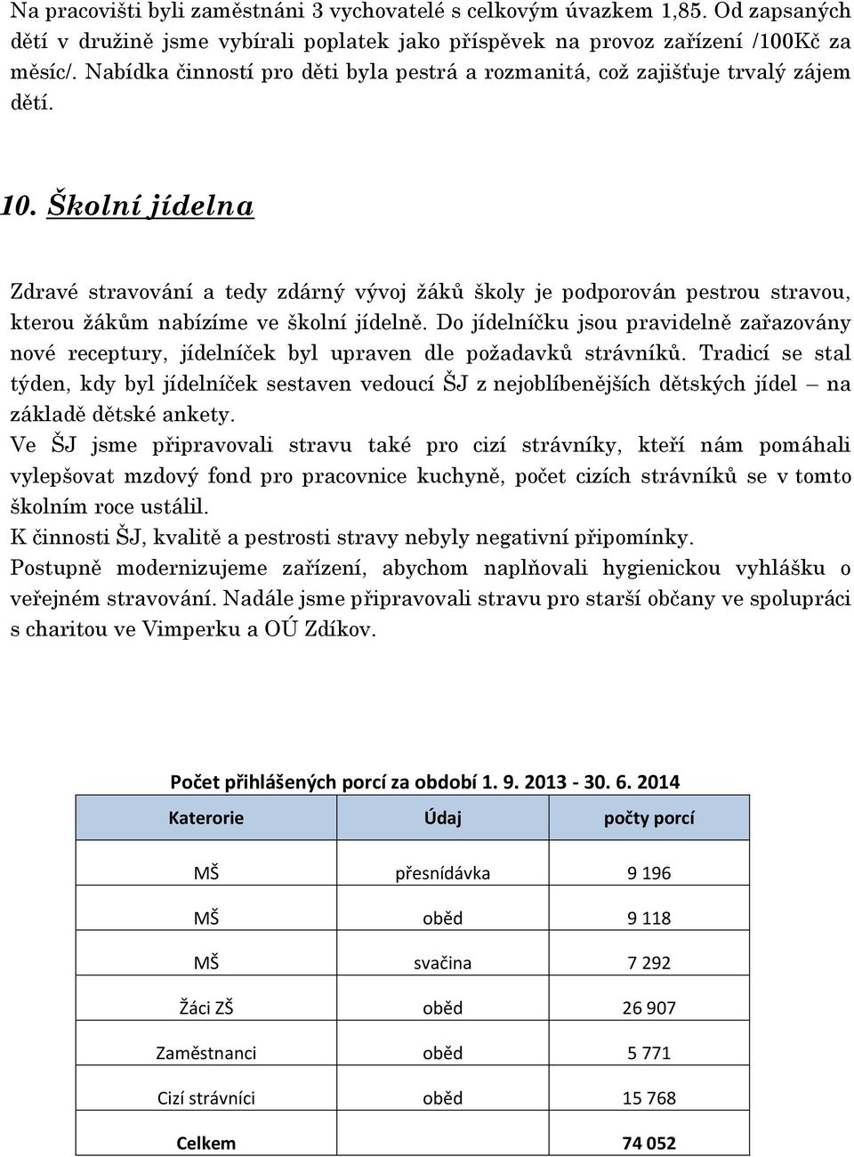 Školní jídelna Zdravé stravování a tedy zdárný vývoj žáků školy je podporován pestrou stravou, kterou žákům nabízíme ve školní jídelně.