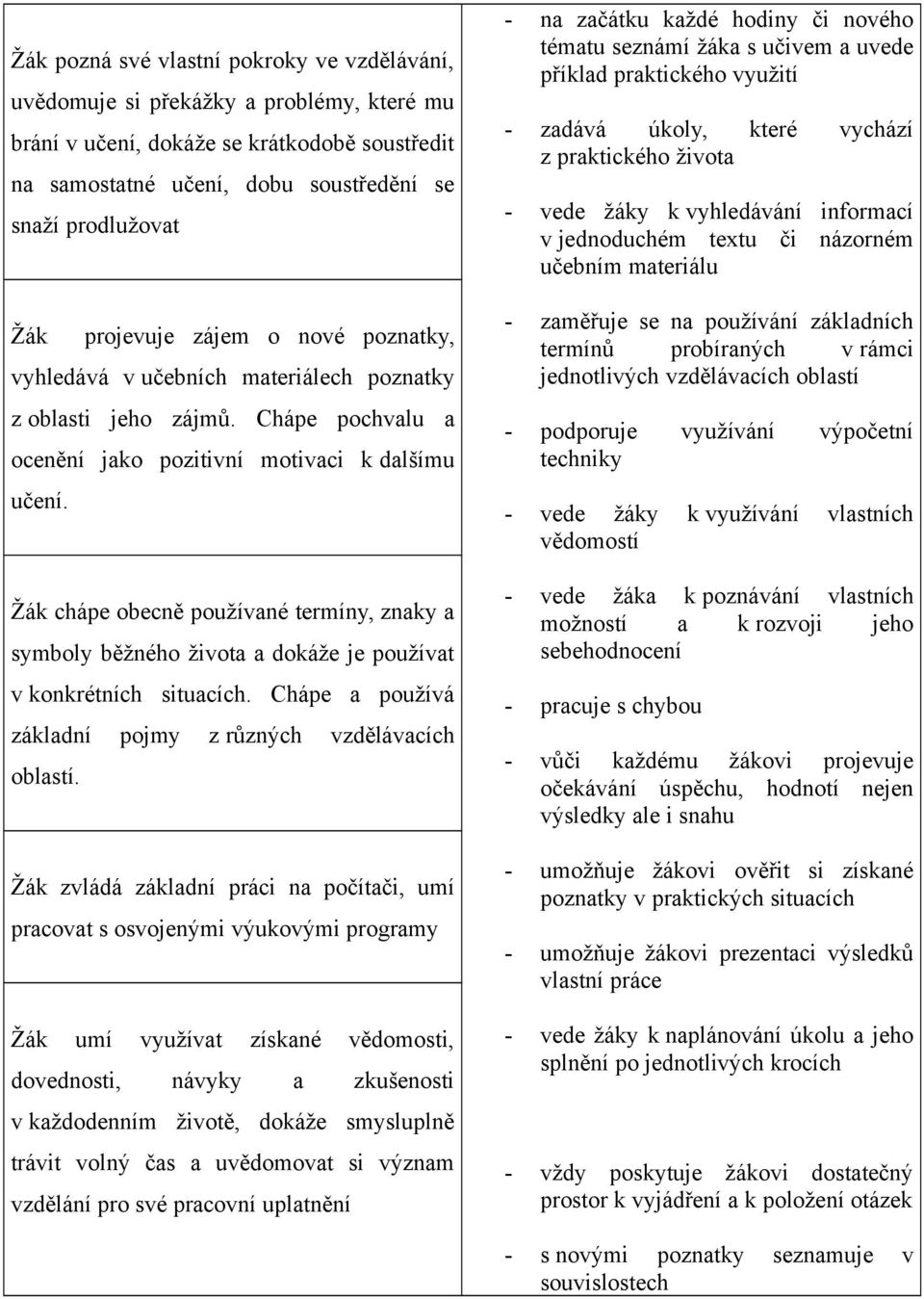 Žák chápe obecně používané termíny, znaky a symboly běžného života a dokáže je používat v konkrétních situacích. Chápe a používá základní pojmy z různých vzdělávacích oblastí.