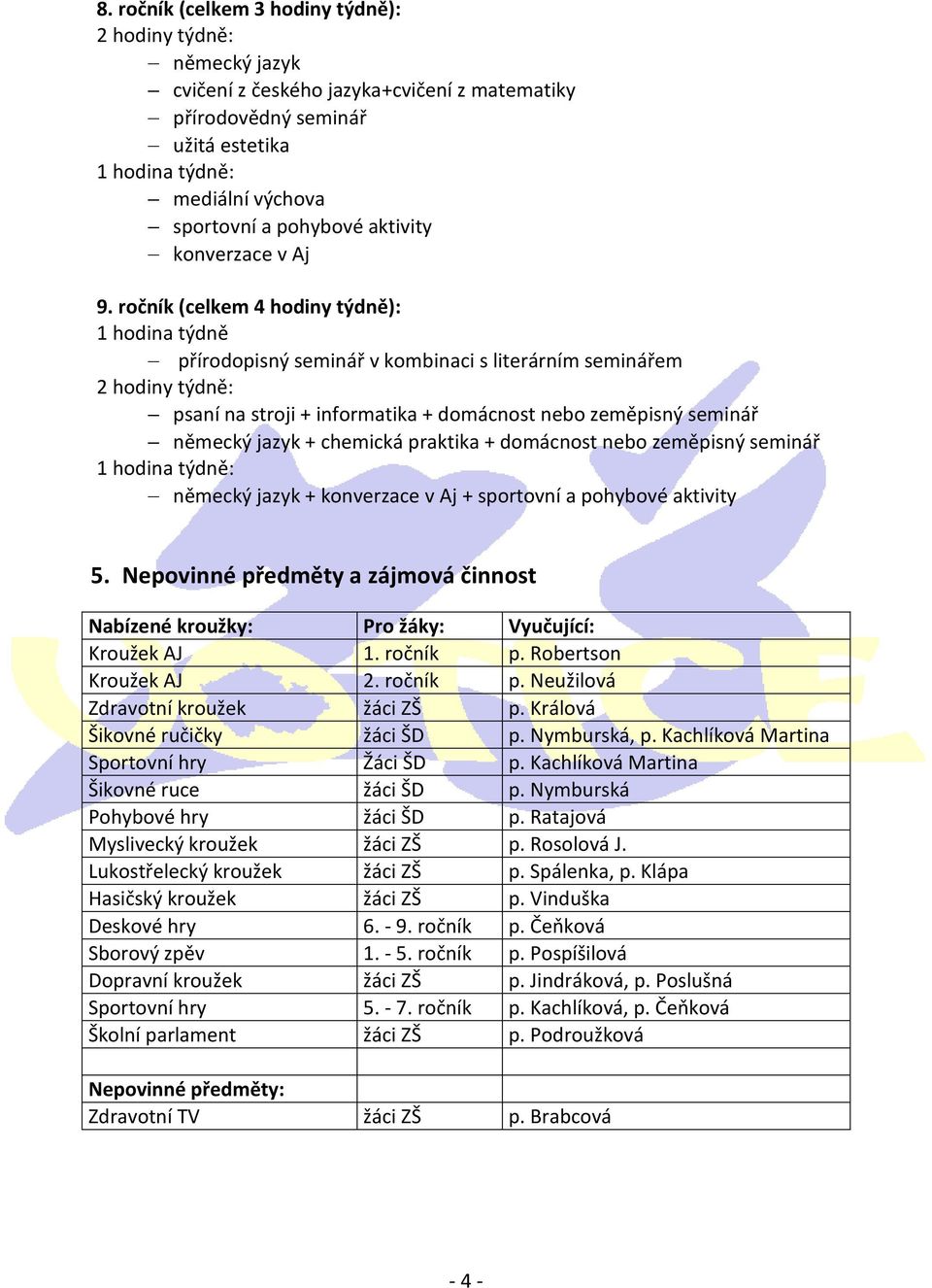 ročník (celkem 4 hodiny týdně): 1 hodina týdně přírodopisný seminář v kombinaci s literárním seminářem 2 hodiny týdně: psaní na stroji + informatika + domácnost nebo zeměpisný seminář německý jazyk +