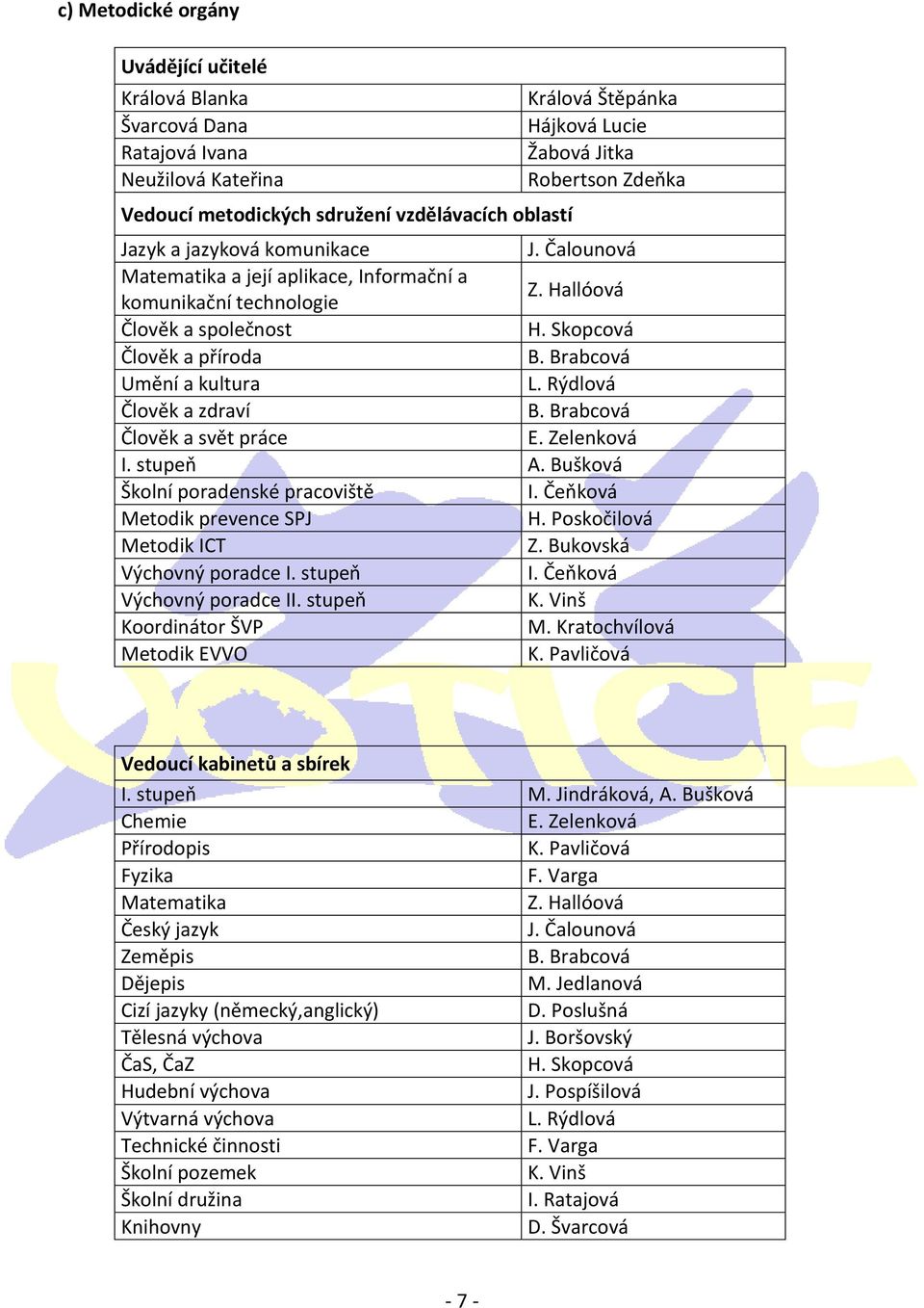 Brabcová Umění a kultura L. Rýdlová Člověk a zdraví B. Brabcová Člověk a svět práce E. Zelenková I. stupeň A. Bušková Školní poradenské pracoviště I. Čeňková Metodik prevence SPJ H.