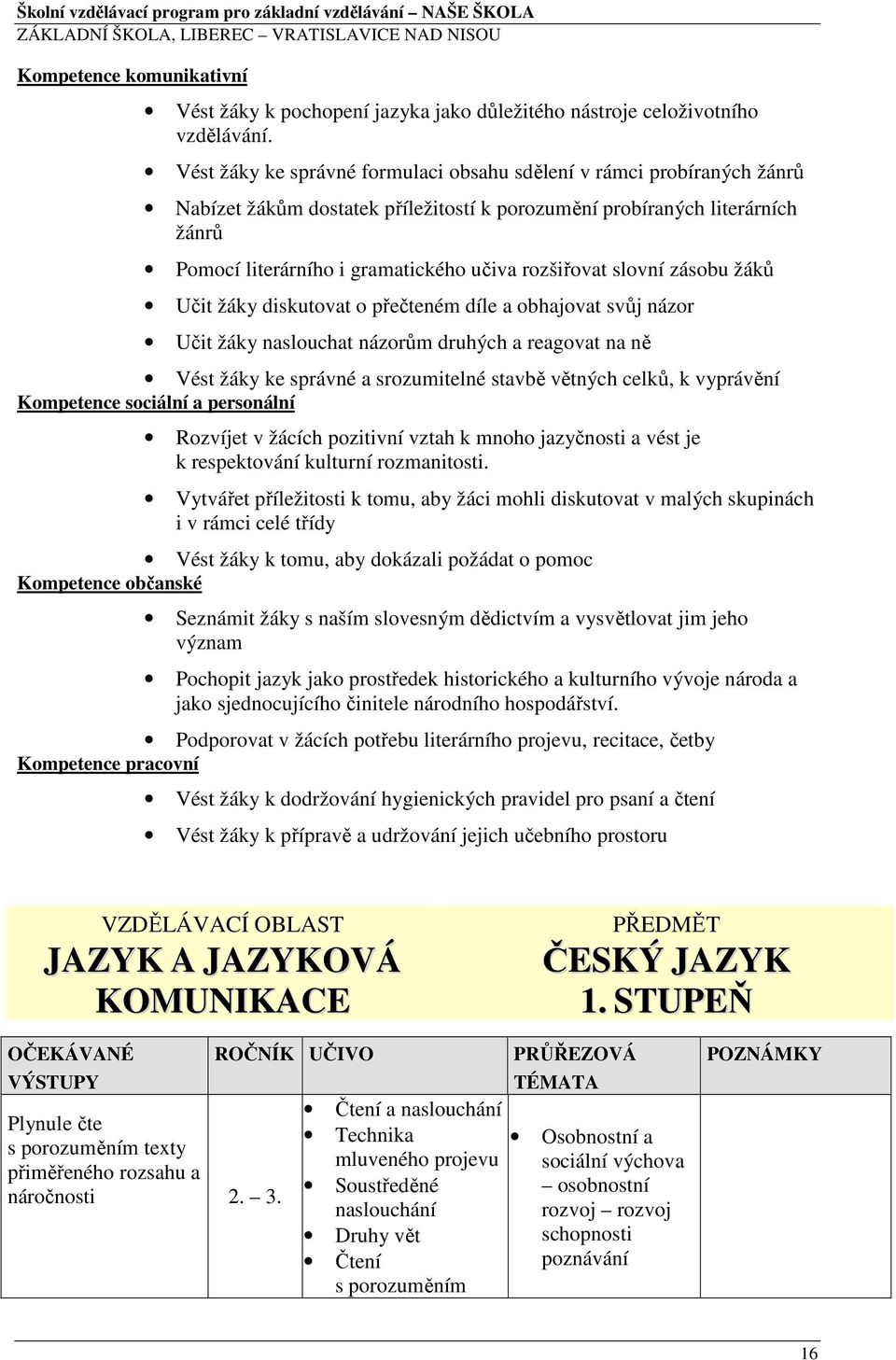 rozšiřovat slovní zásobu žáků Učit žáky diskutovat o přečteném díle a obhajovat svůj názor Učit žáky naslouchat názorům druhých a reagovat na ně Vést žáky ke správné a srozumitelné stavbě větných