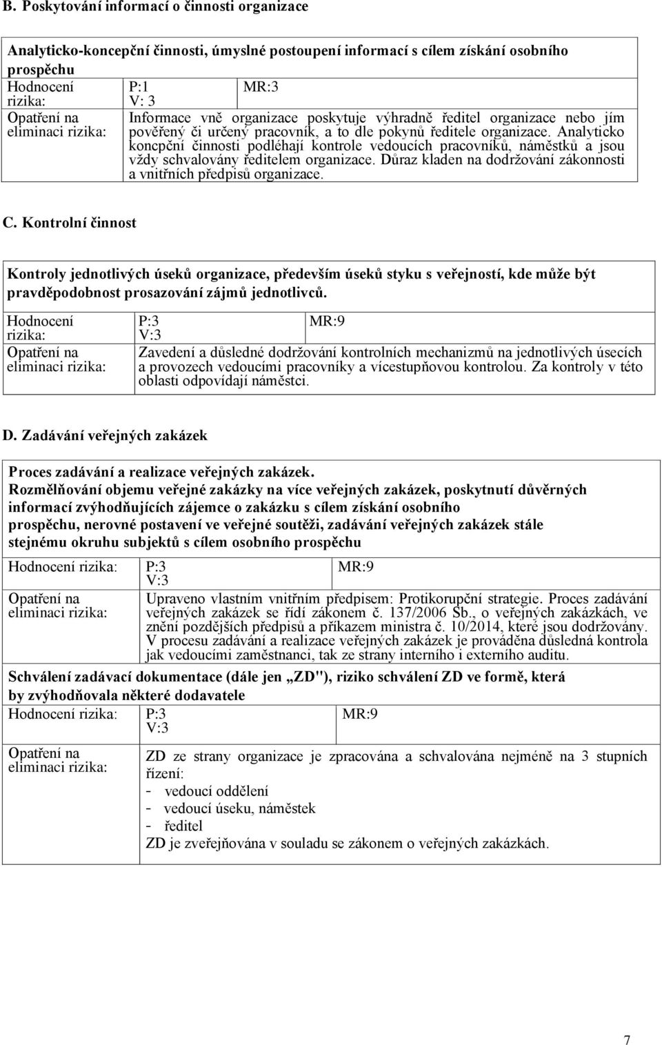 Analyticko koncpční činnosti podléhají kontrole vedoucích pracovníků, náměstků a jsou vždy schvalovány ředitelem organizace. Důraz kladen na dodržování zákonnosti a vnitřních předpisů organizace. C.