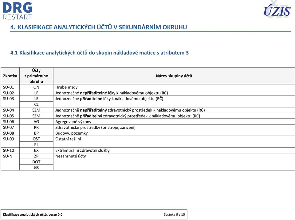 nákladovému objektu (RČ) SU 03 LE Jednoznačně přiřaditelné léky k nákladovému objektu (RČ) CL SU 04 SZM Jednoznačně nepřiřaditelný zdravotnický prostředek k nákladovému objektu (RČ) SU 05 SZM