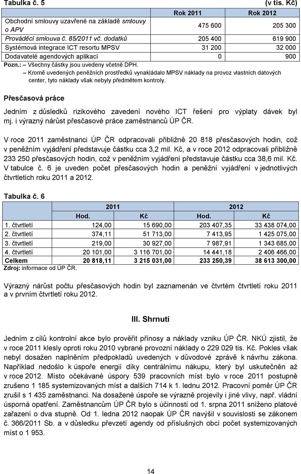 Kromě uvedených peněžních prostředků vynakládalo MPSV náklady na provoz vlastních datových center, tyto náklady však nebyly předmětem kontroly.