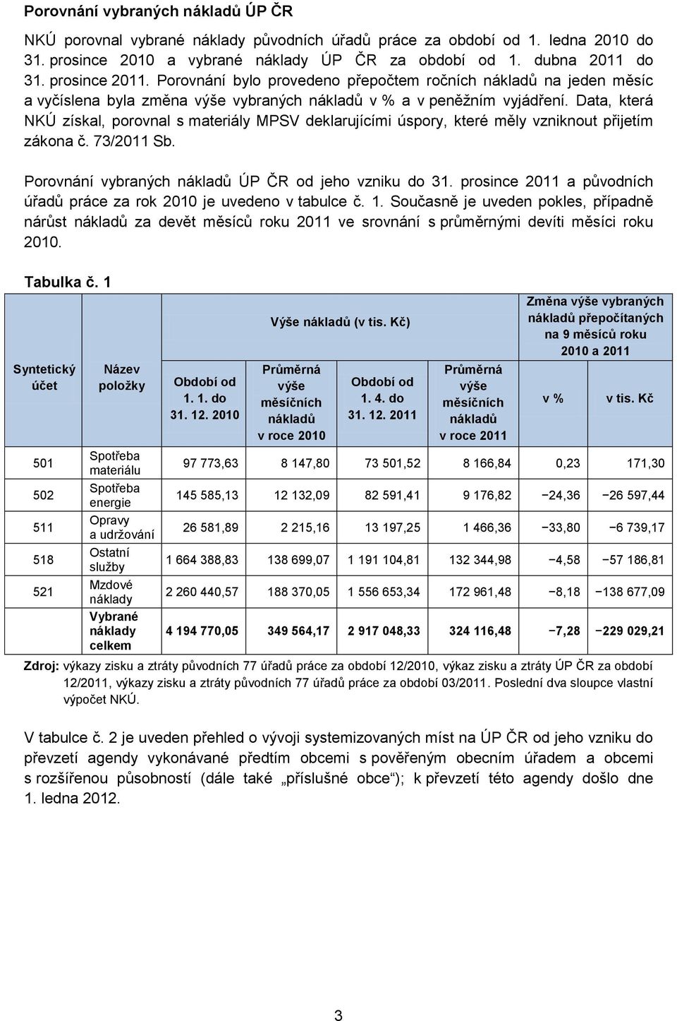 Data, která NKÚ získal, porovnal s materiály MPSV deklarujícími úspory, které měly vzniknout přijetím zákona č. 73/2011 Sb. Porovnání vybraných nákladů ÚP ČR od jeho vzniku do 31.