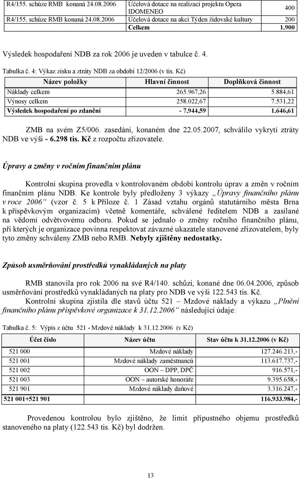 Kč) Název položky Hlavní činnost Doplňková činnost Náklady celkem 265.967,26 5.884,61 Výnosy celkem 258.022,67 7.531,22 Výsledek hospodaření po zdanění - 7.944,59 1.646,61 ZMB na svém Z5/006.