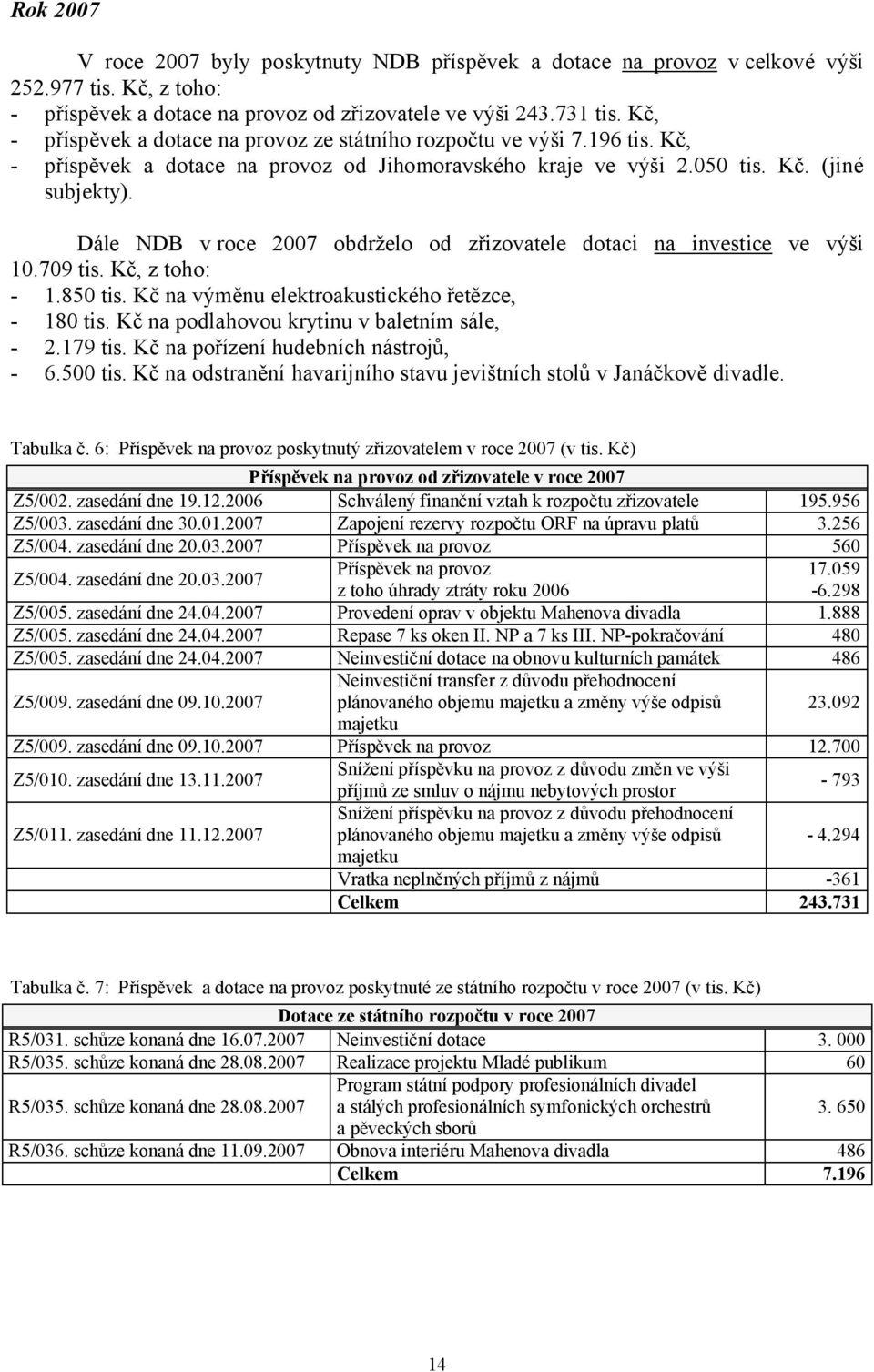 Dále NDB v roce 2007 obdrželo od zřizovatele dotaci na investice ve výši 10.709 tis. Kč, z toho: - 1.850 tis. Kč na výměnu elektroakustického řetězce, - 180 tis.