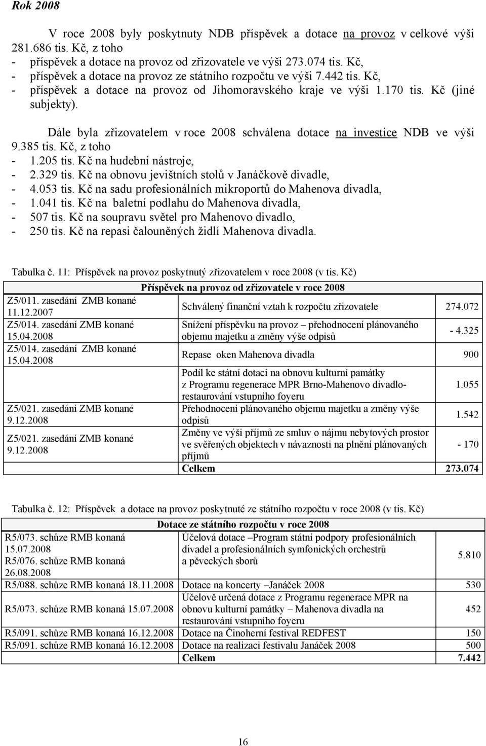 Dále byla zřizovatelem vroce 2008 schválena dotace na investice NDB ve výši 9.385 tis. Kč, z toho - 1.205 tis. Kč na hudební nástroje, - 2.329 tis.