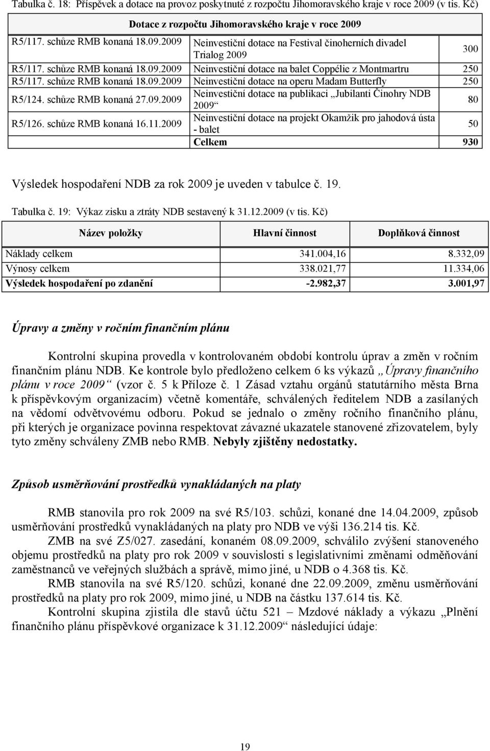 09.2009 Neinvestiční dotace na publikaci Jubilanti Činohry NDB 2009 80 R5/126. schůze RMB konaná 16.11.