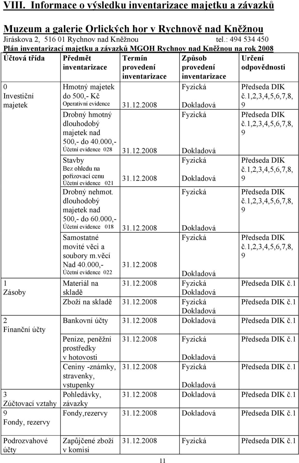 vztahy 9 Fondy, rezervy Termín provedení inventarizace Hmotný majetek do 500,- Kč Operativní evidence 31.12.2008 Drobný hmotný dlouhodobý majetek nad 500,- do 40.000,- Účetní evidence 028 31.12.2008 Stavby Bez ohledu na pořizovací cenu Účetní evidence 021 31.