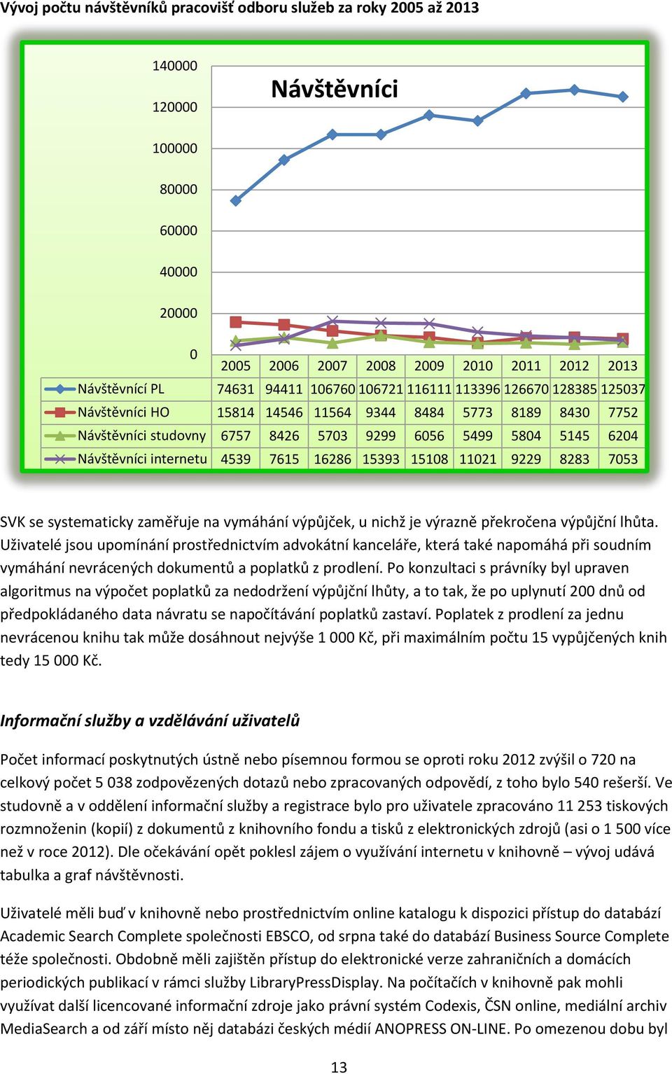 4539 7615 16286 15393 15108 11021 9229 8283 7053 SVK se systematicky zaměřuje na vymáhání výpůjček, u nichž je výrazně překročena výpůjční lhůta.