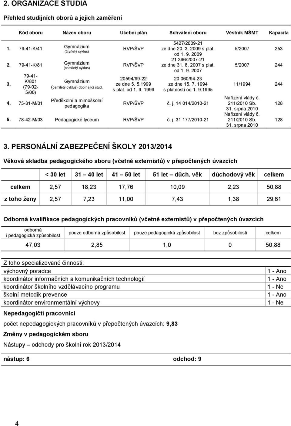 od 1. 9. 1999 5427/2009-21 ze dne 20. 3. 2009 s plat. od 1. 9. 2009 21 396/2007-21 ze dne 31. 8. 2007 s plat. od 1. 9. 2007 20 060/94-23 ze dne 15. 7. 1994 s platností od 1. 9.1995 RVP/ŠVP č. j.