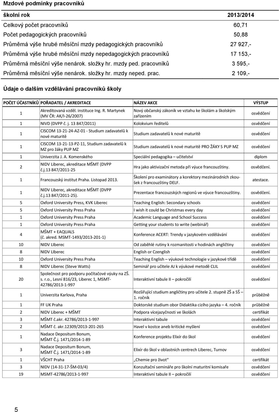 instituce Ing. R. Martynek (MV ČR: AK/I-26/2007) Nový občanský zákoník ve vztahu ke školám a školským zařízením osvědčení 1 NIVD (DVPP č. j.