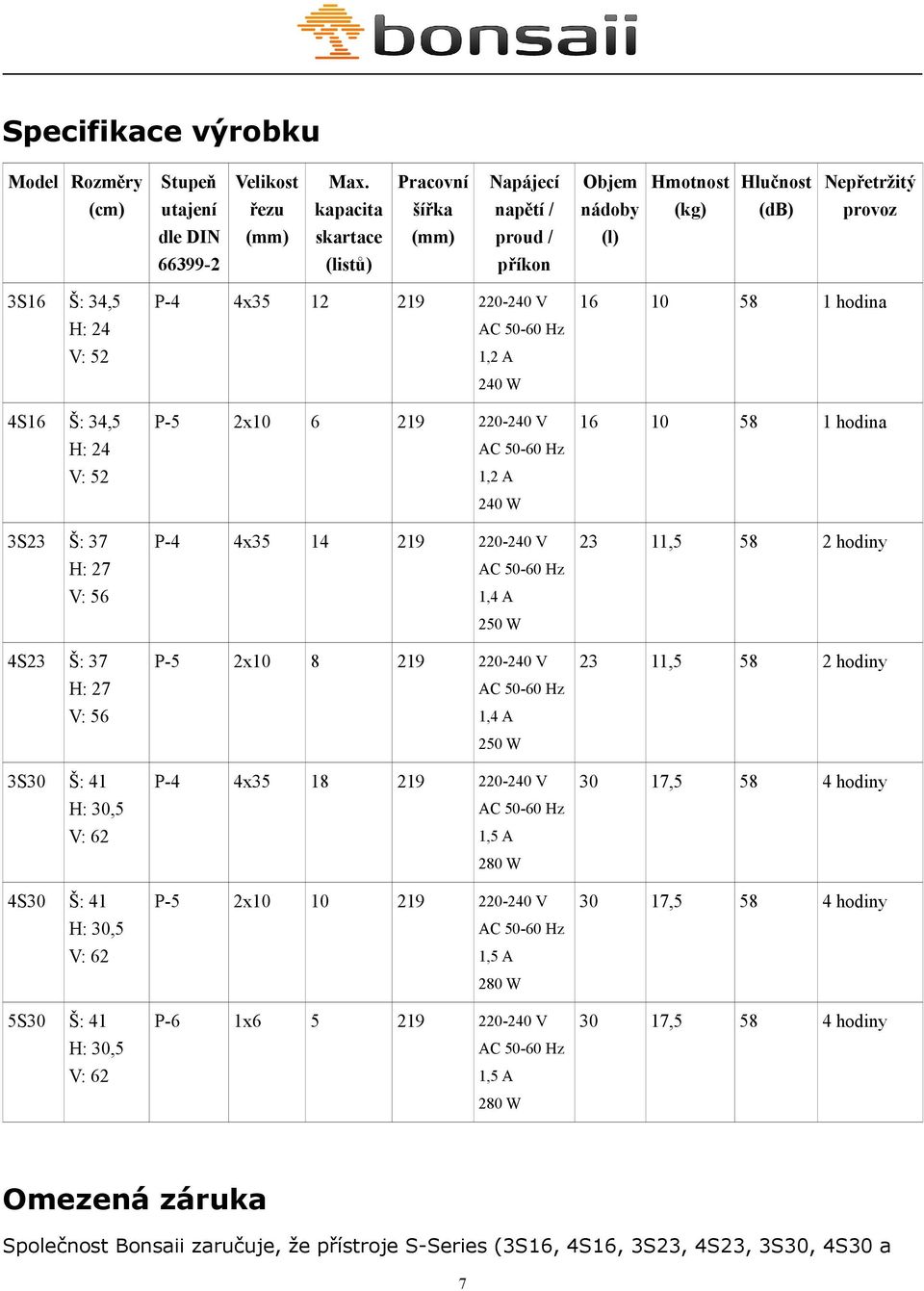24 V: 52 4S16 Š: 34,5 H: 24 V: 52 3S23 Š: 37 H: 27 V: 56 4S23 Š: 37 H: 27 V: 56 3S30 Š: 41 H: 30,5 V: 62 4S30 Š: 41 H: 30,5 V: 62 5S30 Š: 41 H: 30,5 V: 62 P-4 4x35 12 219 220-240 V 1,2 A 240 W P-5