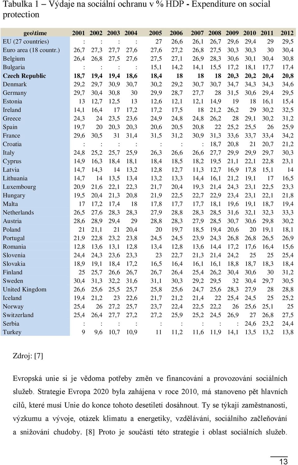 ) 26,7 27,3 27,7 27,6 27,6 27,2 26,8 27,5 30,3 30,3 30 30,4 Belgium 26,4 26,8 27,5 27,6 27,5 27,1 26,9 28,3 30,6 30,1 30,4 30,8 Bulgaria : : : : 15,1 14,2 14,1 15,5 17,2 18,1 17,7 17,4 Czech Republic