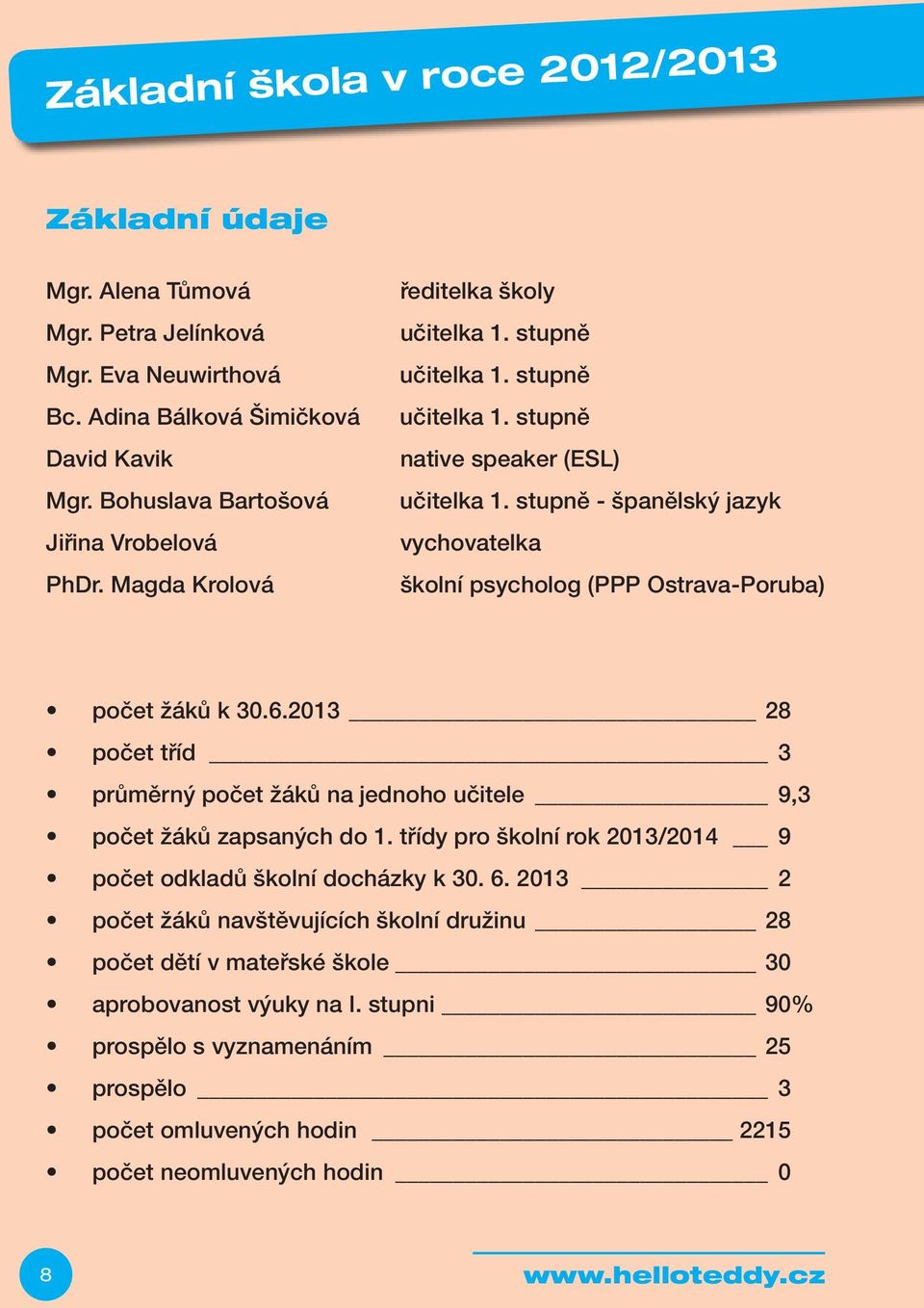 stupně - španělský jazyk vychovatelka školní psycholog (PPP Ostrava-Poruba) počet žáků k 30.6.2013 28 počet tříd 3 průměrný počet žáků na jednoho učitele 9,3 počet žáků zapsaných do 1.