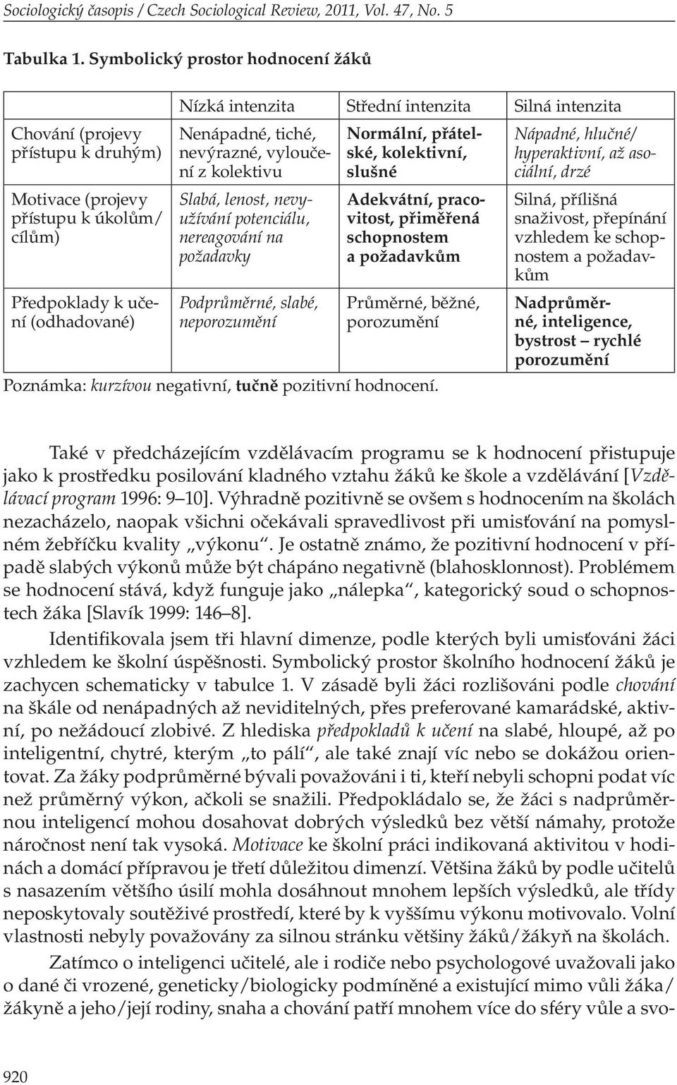 Nenápadné, tiché, nevýrazné, vyloučení z kolektivu Slabá, lenost, nevyužívání potenciálu, nereagování na požadavky Podprůměrné, slabé, neporozumění Normální, přátelské, kolektivní, slušné Adekvátní,