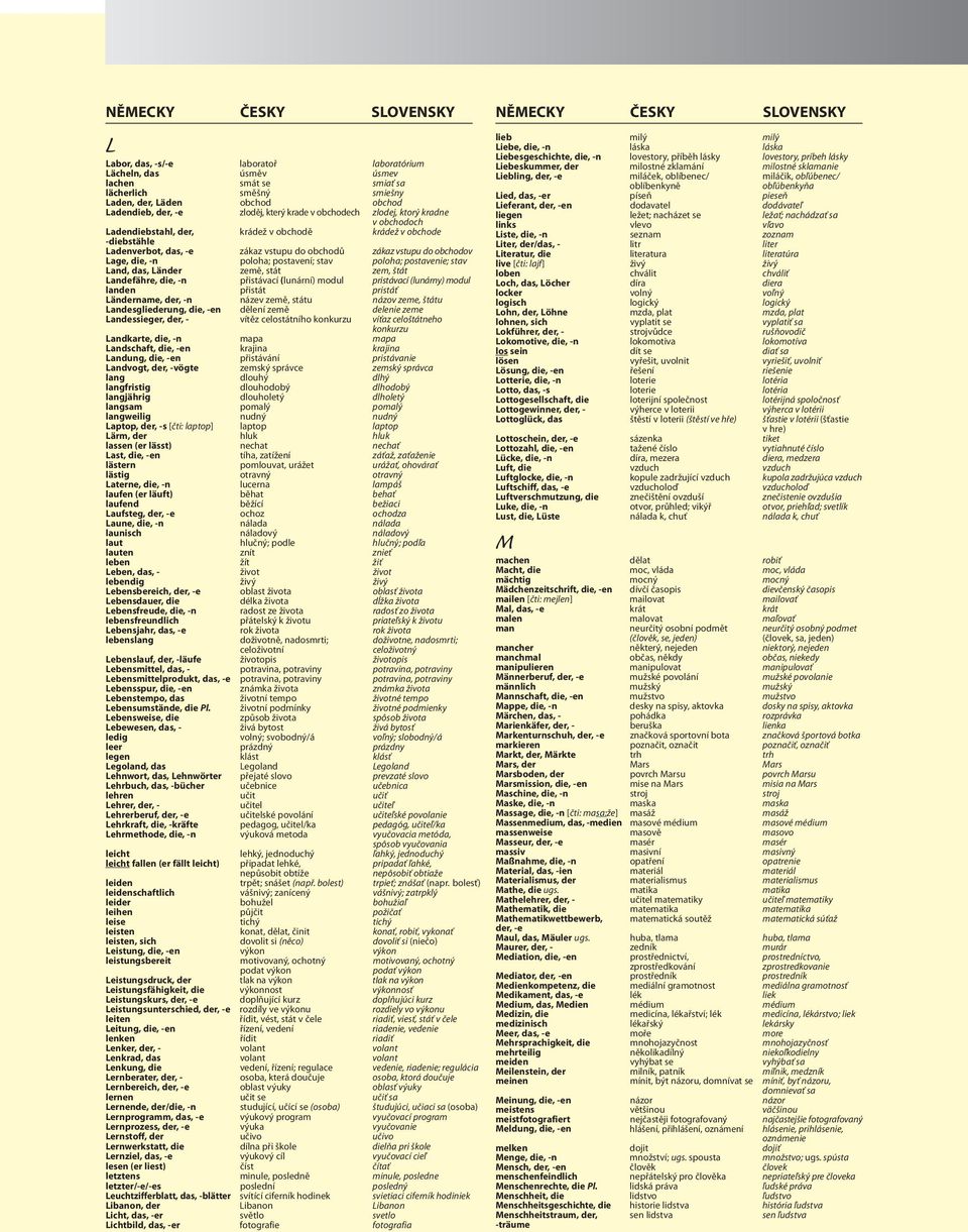 poloha; postavení; stav poloha; postavenie; stav Land, das, Länder země, stát zem, štát Landefähre, die, -n přistávací (lunární) modul pristávací (lunárny) modul landen přistát pristáť Ländername,