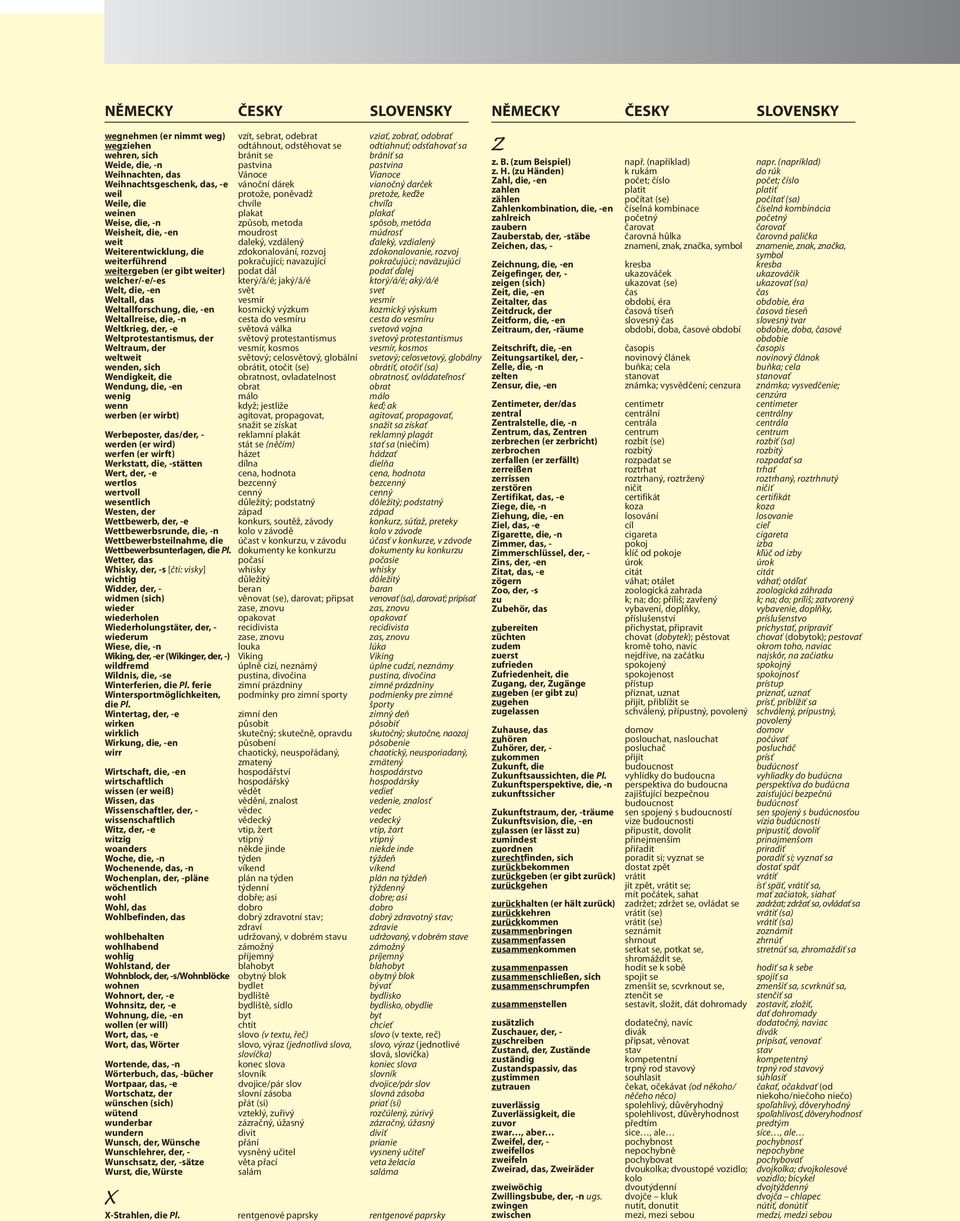 metoda spôsob, metóda Weisheit, die, -en moudrost múdrosť weit daleký, vzdálený ďaleký, vzdialený Weiterentwicklung, die zdokonalování, rozvoj zdokonalovanie, rozvoj weiterführend pokračující;