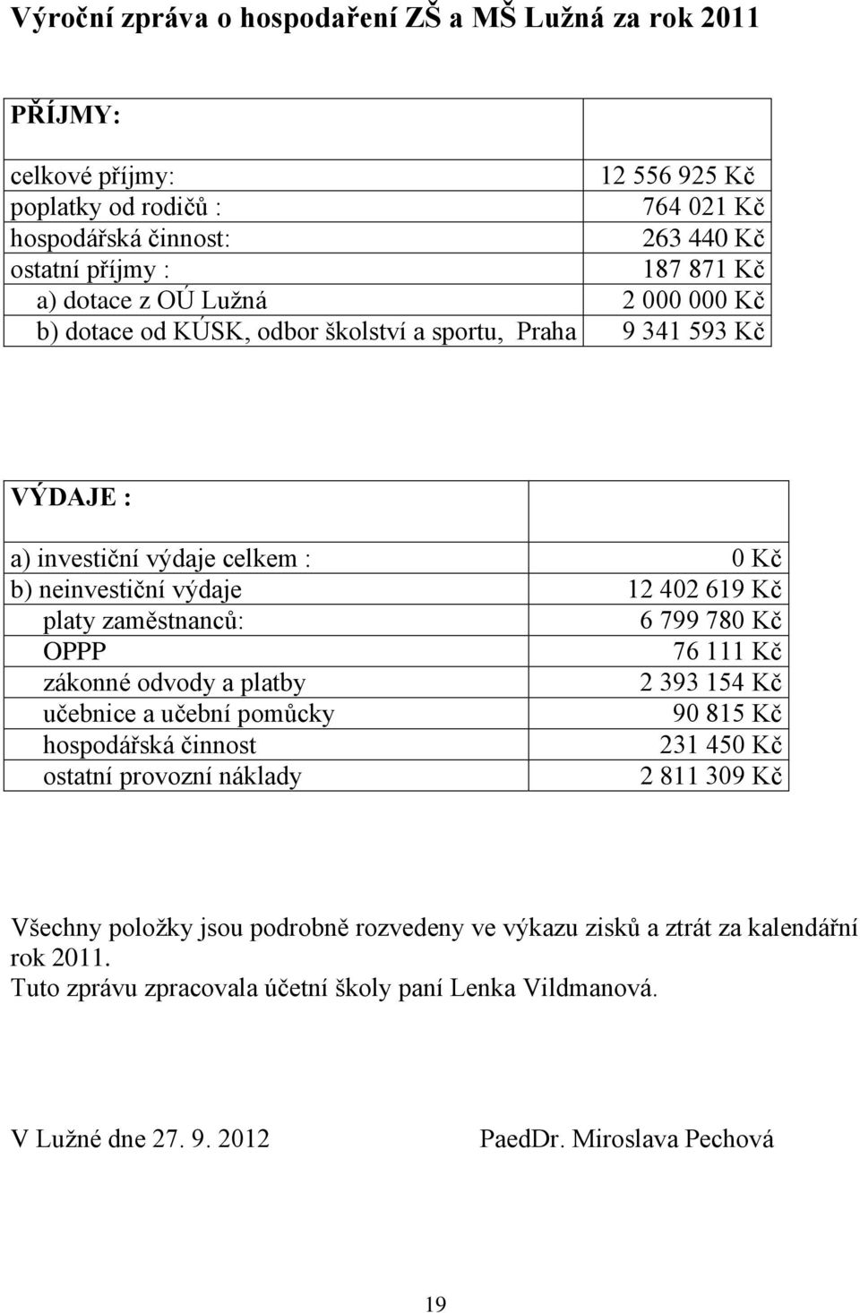 neinvestiční výdaje 12 402 619 Kč platy zaměstnanců: 6 799 780 Kč OPPP 76 111 Kč zákonné odvody a platby 2 393 154 Kč učebnice a učební pomůcky 90 815 Kč hospodářská činnost 231 450 Kč