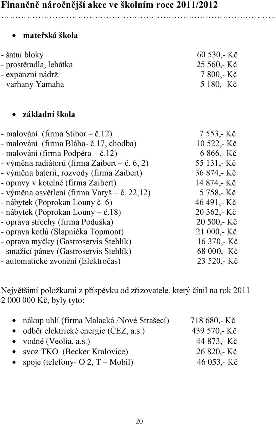 12) 7 553,- Kč - malování (firma Bláha- č.17, chodba) 10 522,- Kč - malování (firma Podpěra č.12) 6 866,- Kč - výměna radiátorů (firma Zaibert č.