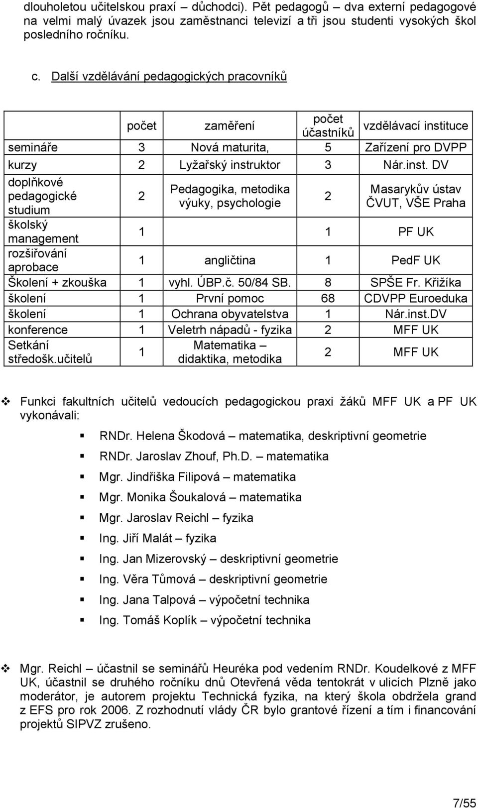 tuce účastníků semináře 3 Nová maturita, 5 Zařízení pro DVPP kurzy 2 Lyžařský instr